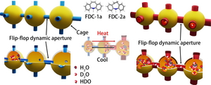 Dynamic apertures with diffusion-regulatory functionality in soft porous crystals: A key to solving the century puzzle on isotopologues separation