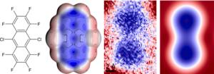 Experimental measurements confirmed the theoretical predictions of the existence of the π-hole.