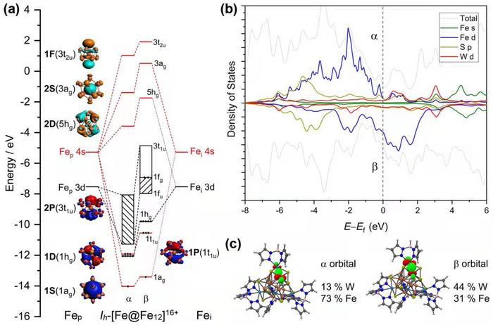 Computational studies of the electron structure of the ligand-surrounded cluster