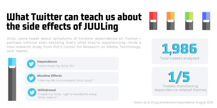 What Twitter Can Teach Us about the Side Effects of Juuling