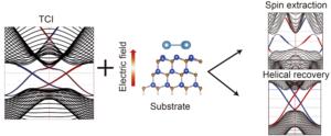 Bulk-edge interactions