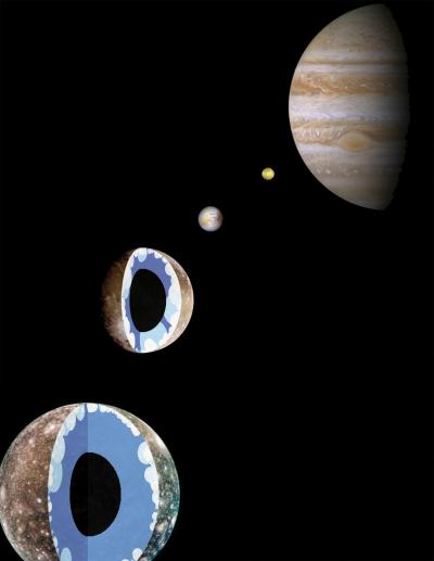 Jupiter and the Galilean Satellites