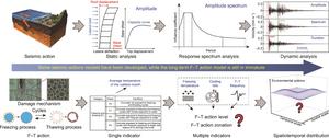 Analogies between seismic and F–T environmental actions.