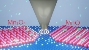 Surface-lattice-confinement effect accelerate hydrogen spillover