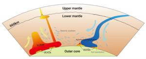 USTC Identifies Superionic Iron Hydride as Key to Ultralow-Velocity Zones at Earth’s Core-Mantle Boundary