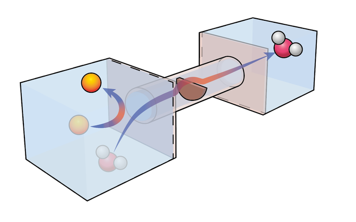 Confined fluid system with local perturbation in the middle of the channel