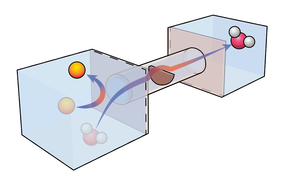 Confined fluid system with local perturbation in the middle of the channel