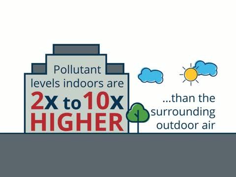 Why is Indoor Air Quality Important?