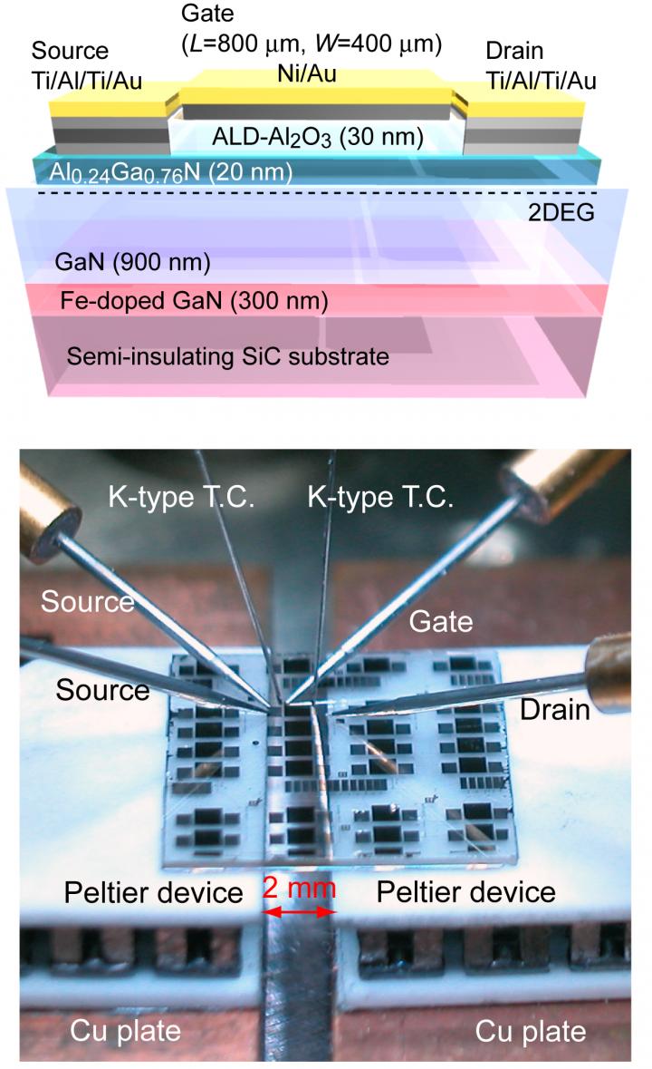 Transistor Illustrations