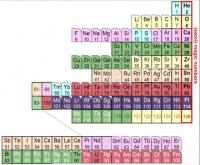 Outline of the Nuclear Periodic Table