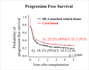 Fig.1