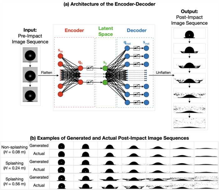 Examples of post-impact image sequences generated by the trained encoder–decoder and the actual binarized post-impact image sequences