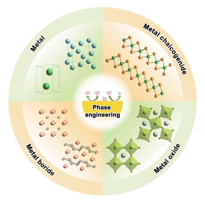 Crystal phase engineering offers glimpse of future potential