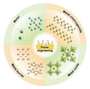 Crystal phase engineering offers glimpse of f