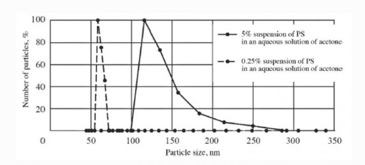 Membrane