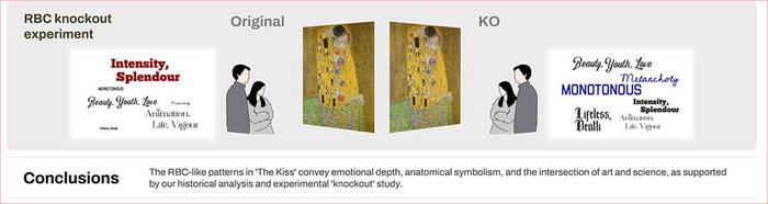 Figure 3. Differences in Viewers’Perceptions of the Original and Modified Versions