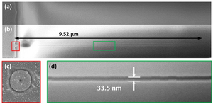 Surface and side views of a sample showcasing a nanochannel with a length of several microns and a diameter well below 30 nm, implying a very high aspect ratio (>200). Image credit: Lu, Kai, et al., doi 10.1117/1.APN.1.2.026004