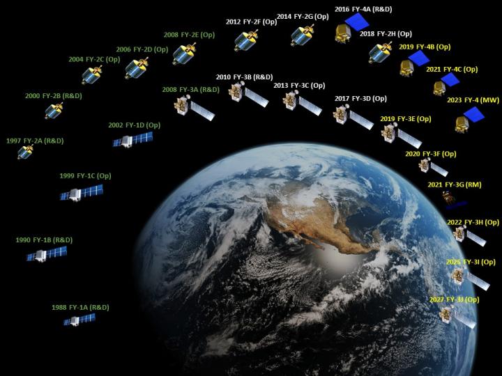 Chinese FY Satellites