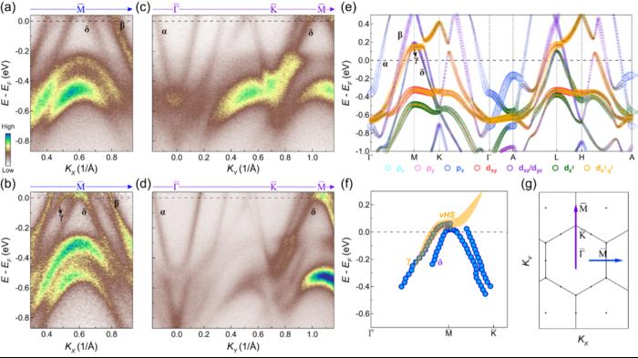 Tunable Van Hove Singularity without Structural Instability in Kagome Metal CsTi3Bi5