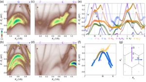 Tunable Van Hove Singularity without Structural Instability in Kagome Metal CsTi3Bi5