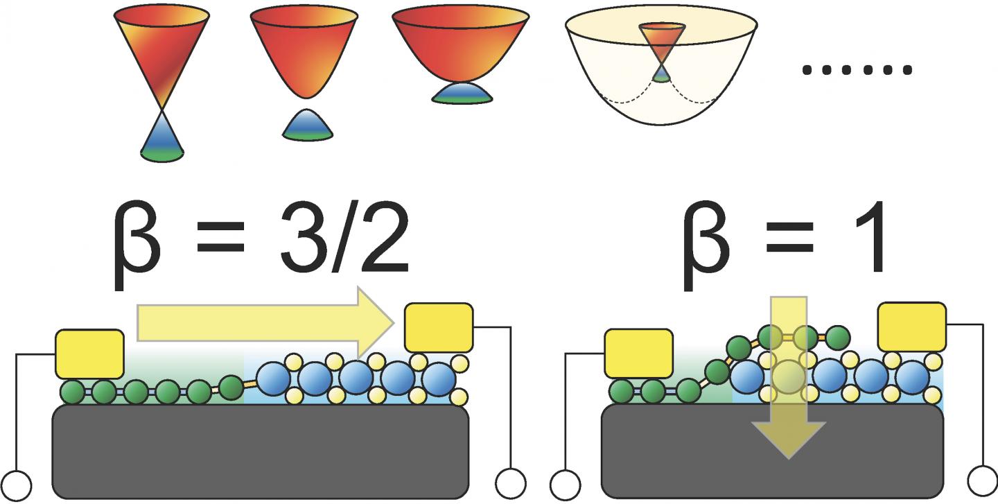 Schematic Drawing of a 2D-material-based Schottky Diode