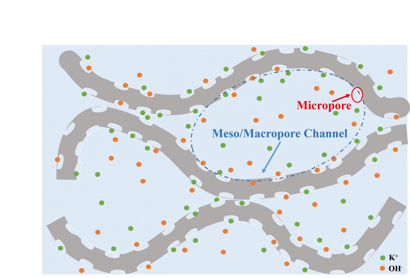 Microporous Graphene Graphic