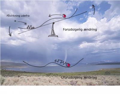 Schematic Picture of the Climate