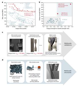 CityU joint research creates 3D-printed aluminium alloy with ... - EurekAlert