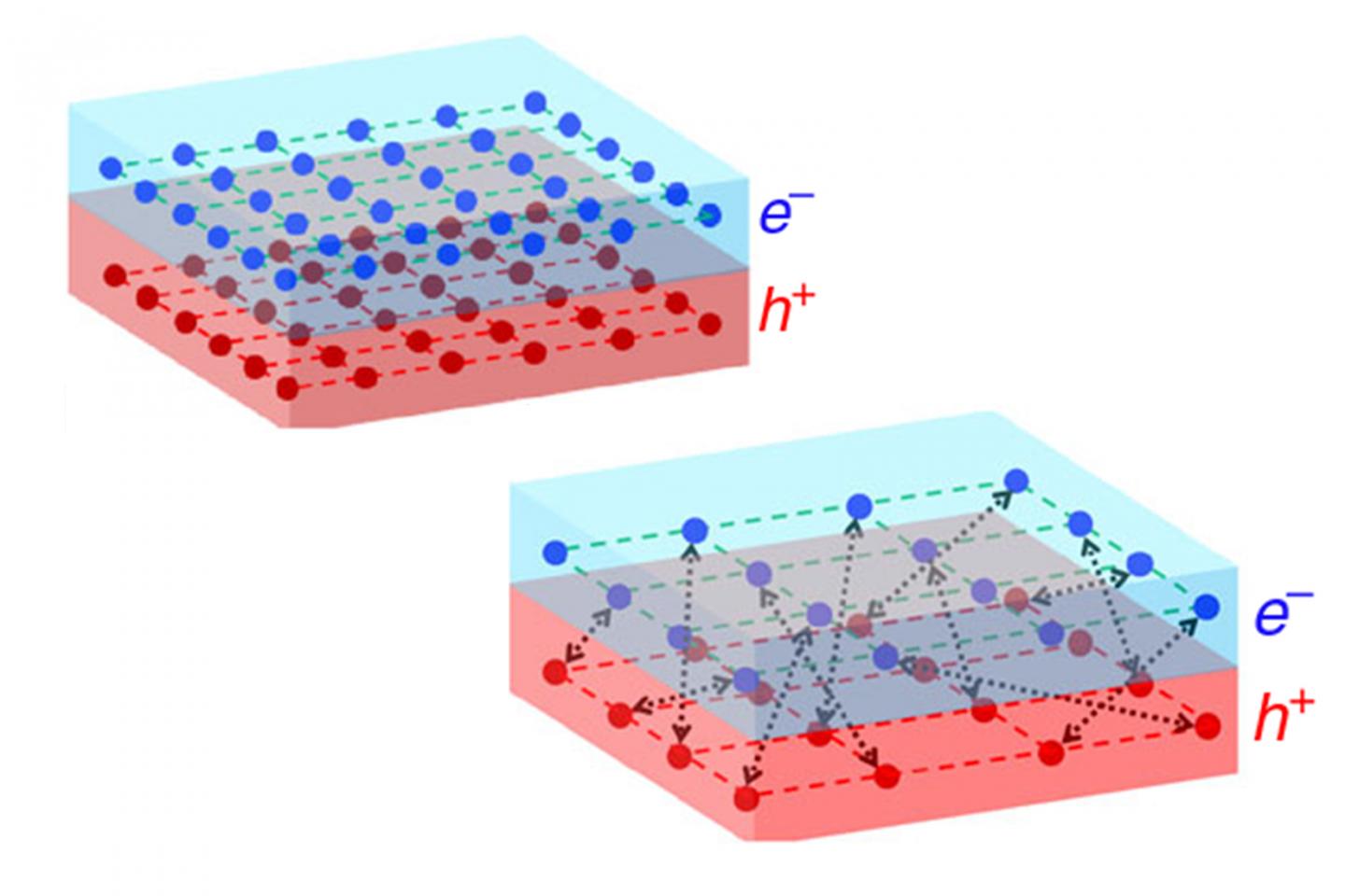 Topological Excitonic Insulato [IMAGE] EurekAlert! Science News Releases