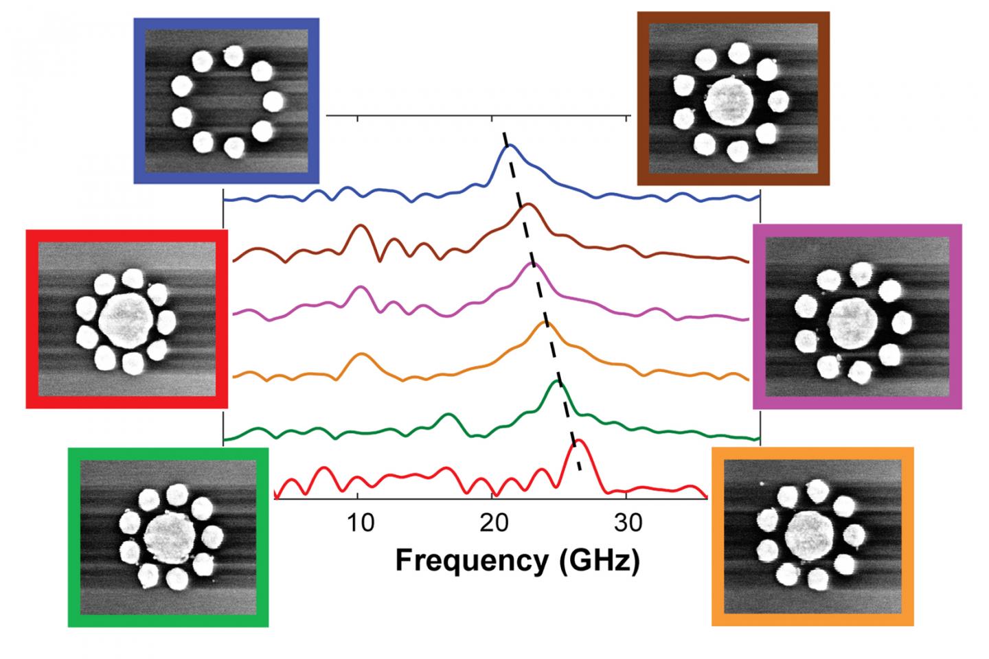 Nanodisk Groups
