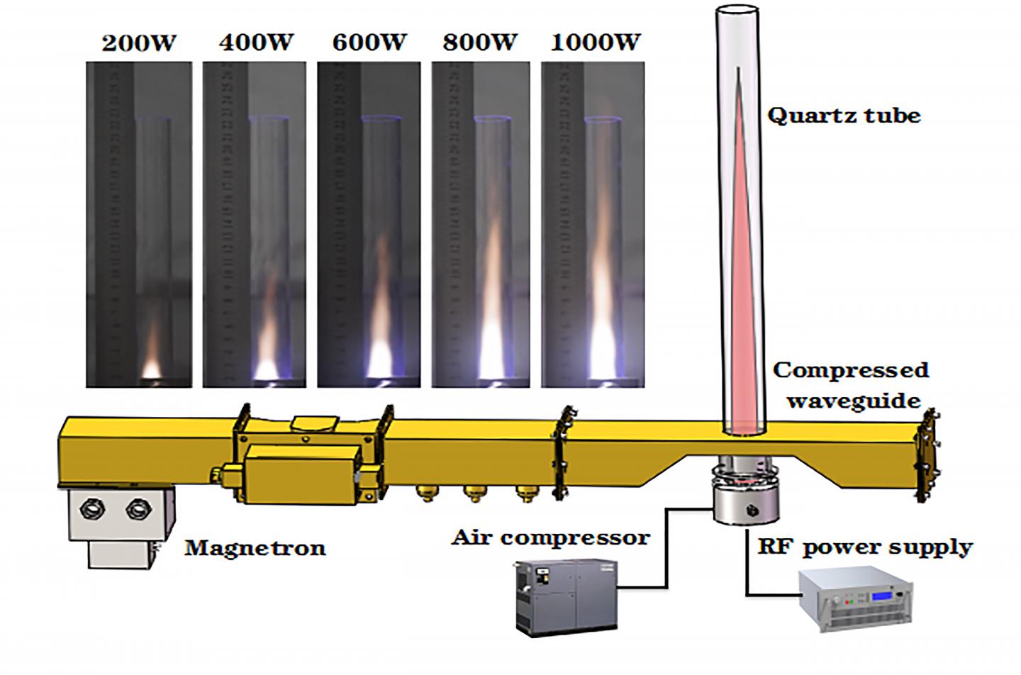 Schematic Diagram of a Prototype Microwave Air Plasma Thruste
