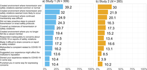 Types of COVID-19-related institutional betrayal.