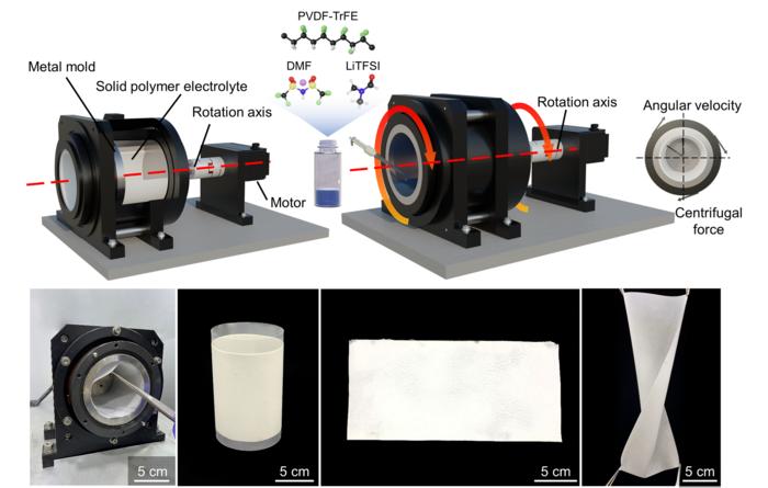 Depiction of the fabrication process for HCC-derived SPE