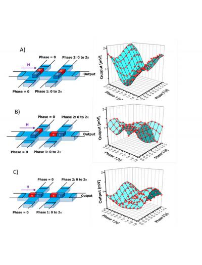 Experimental Holograms