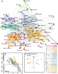 Where mathematics and a social perspective meet data