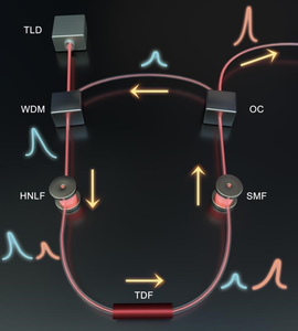 HOPE system