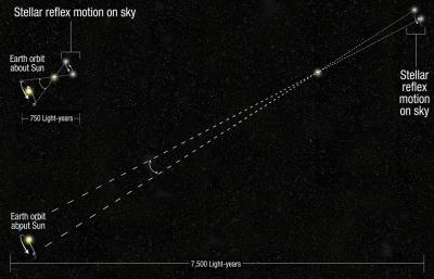 Hubble space hot sale telescope range