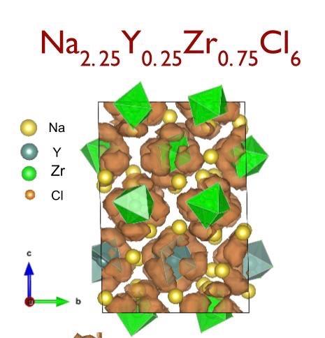 Zr-Cl rotation artificially frozen