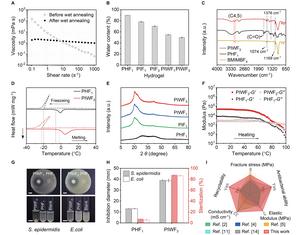 Characterization of IL/PVA hydrogels.