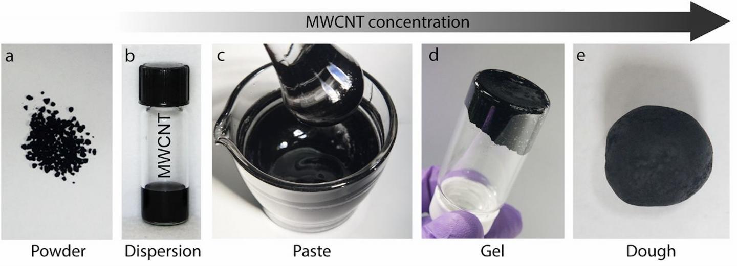 Four Continuous States of Carbon Nanotube Powders