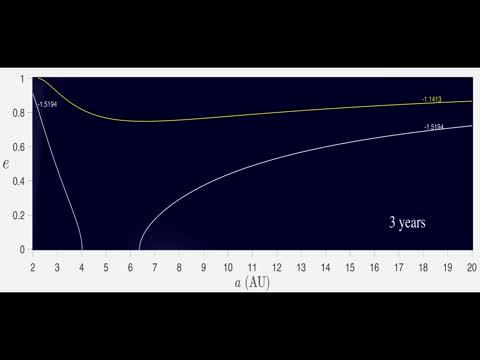 Researchers discover a new superhighway system in the Solar System