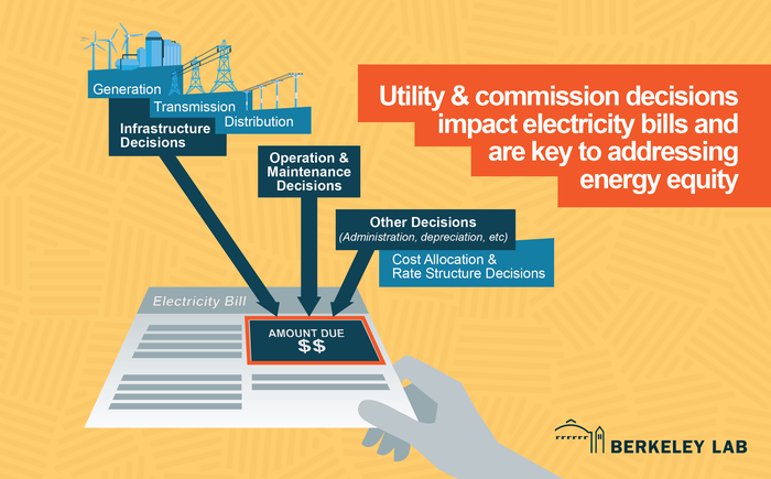 Energy Equity