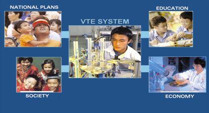 Dynamics & Challenges of a Vocational and Technical Education (VTE) System