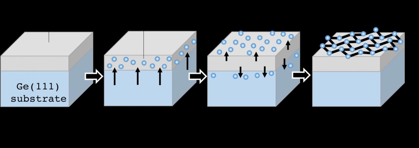 Mechanism for Epitaxial Growth of Germanene on Ag(111) Thin Film Using a Segregation Method