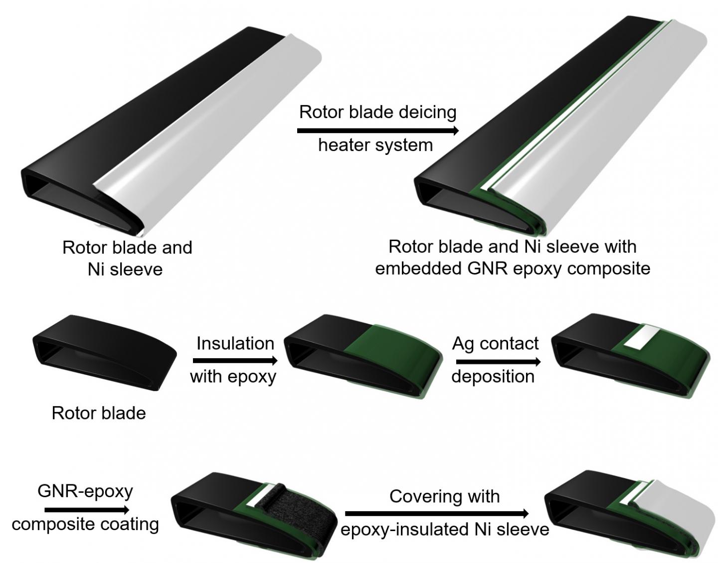 Deicing Helicopter Blades [IMAGE] EurekAlert! Science News Releases