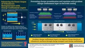 Gwangju Institute of Science and Technology Scientists Improve the Power Output of Triboelectric Nanogenerators with Carbon Particles