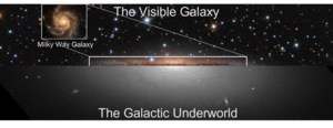 Split view of the visible Milky Way galaxy versus its galactic underworld