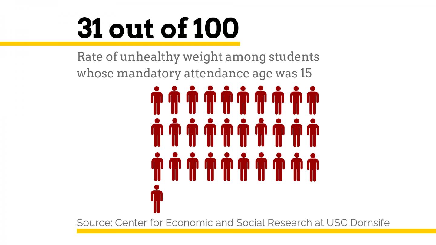 Before the Mandatory Attendance Age changed