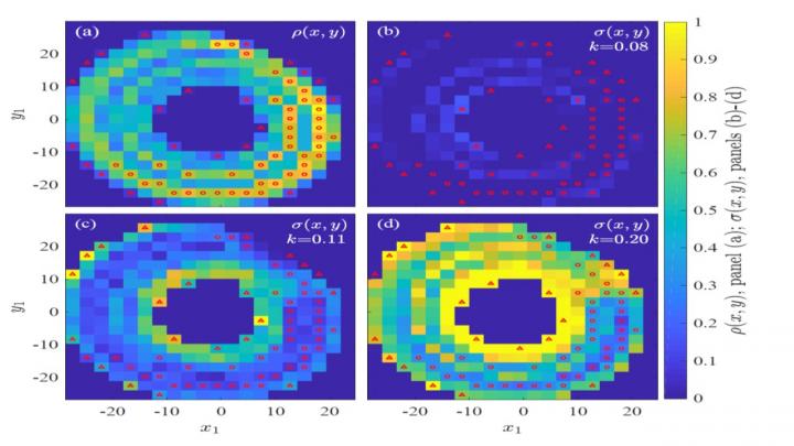 Topological Synchronization in Action