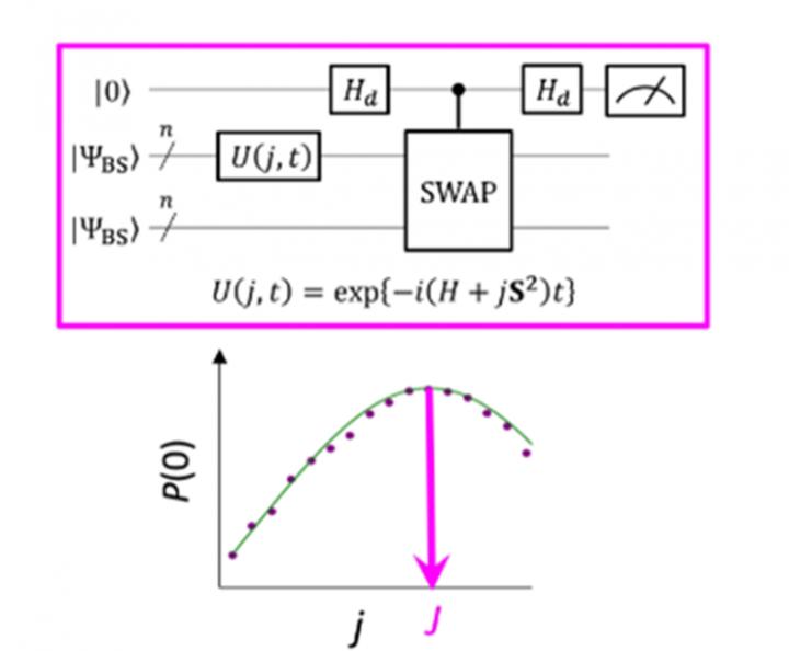 A Quantum Circuit